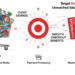 Target RedCard payment