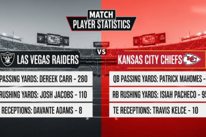 las vegas raiders vs kansas city chiefs match player stats