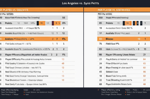 LA Clippers vs Phoenix Suns Match Player Stats