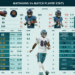 miami dolphins vs baltimore ravens match player stats