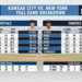 Kansas City Royals vs New York Yankees Match Player Stats