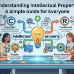 Understanding Intellectual Property: A Simple Guide for Everyone