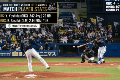 orix buffaloes vs chiba lotte marines match player stats