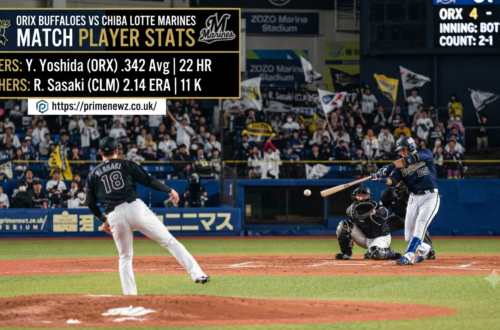 orix buffaloes vs chiba lotte marines match player stats